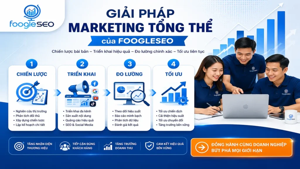 FOOGLESEO triển khai giải pháp marketing tổng thể qua bốn giai đoạn gồm chiến lược, triển khai, đo lường và tối ưu nhằm nâng cao hiệu quả kinh doanh cho doanh nghiệp.