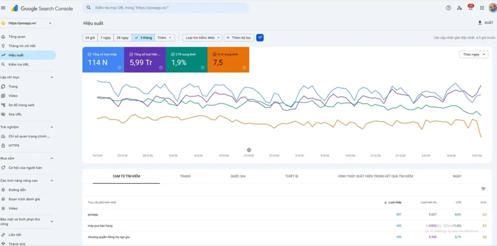 Google Search Console dùng để kiểm tra truy vấn, lượt nhấp, lượt hiển thị và trạng thái lập chỉ mục