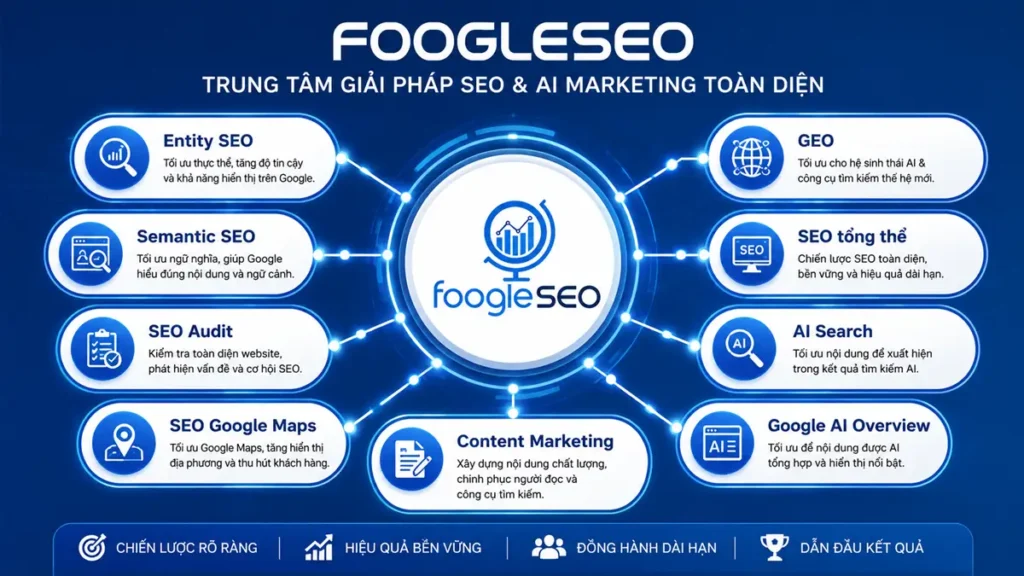 Mạng lưới thực thể của FOOGLESEO trong chiến lược GEO và AI Search