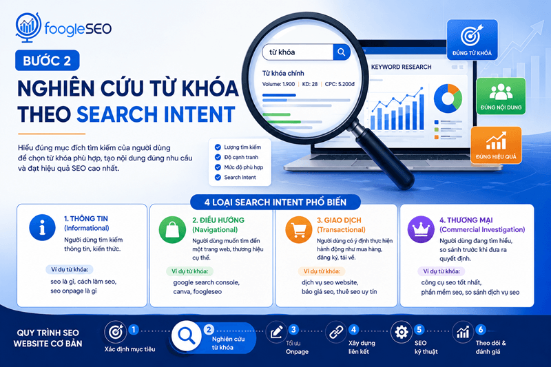 Nghiên cứu từ khóa theo search intent