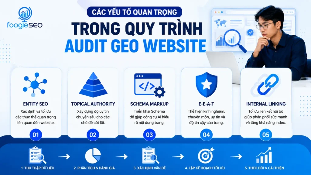 Các yếu tố quan trọng trong quy trình audit GEO website