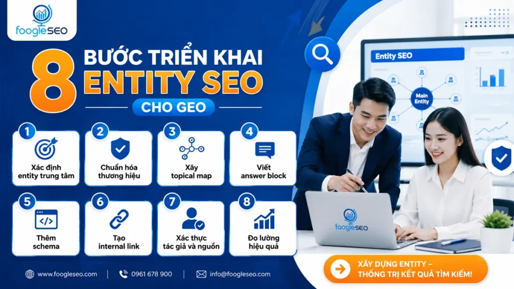 Quy trình 8 bước triển khai Entity SEO cho GEO