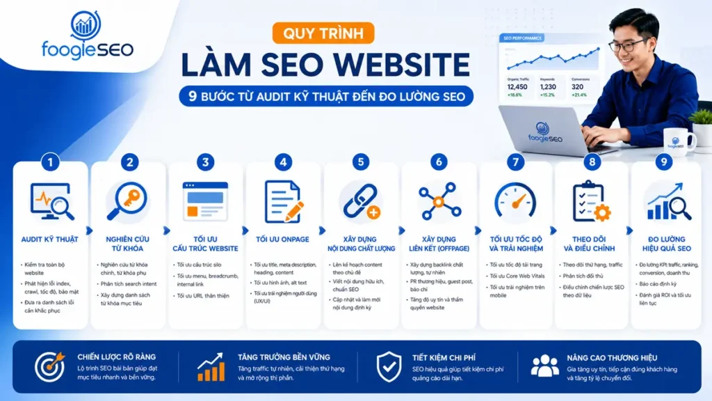 Quy trình làm SEO website 9 bước từ audit kỹ thuật đến đo lường SEO