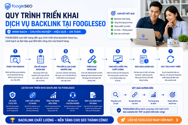 Hình minh họa các quy trình triển khai dịch vụ backlink tại Foogle seo