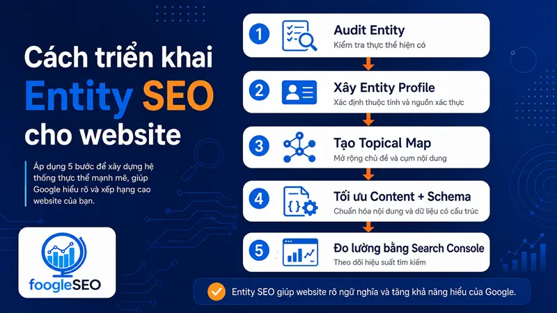 Quy trình triển khai Entity SEO cho website từ audit entity đến đo lường Search Console