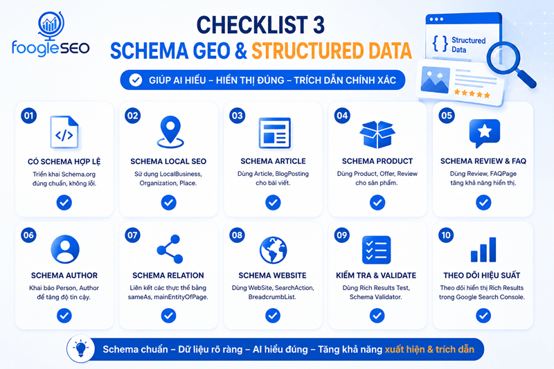 Checklist Schema giúp website cải thiện khả năng hiển thị và tăng cơ hội được AI trích dẫn trên AI Search