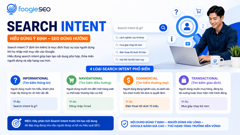 Hình mô tả Search Intent là ý định tìm kiếm của người dùng khi họ nhập một từ khóa hoặc truy vấn vào Google