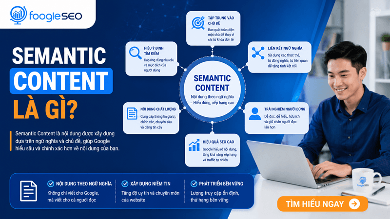 Hình giải thích Semantic content là nội dung được xây dựng theo ngữ nghĩa, trong đó từ khóa chính, từ khóa phụ, thực thể liên quan, câu hỏi người dùng và mối quan hệ chủ đề được sắp xếp theo một cấu trúc logic