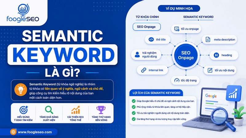 Hình mô tả Semantic keyword là từ khóa ngữ nghĩa