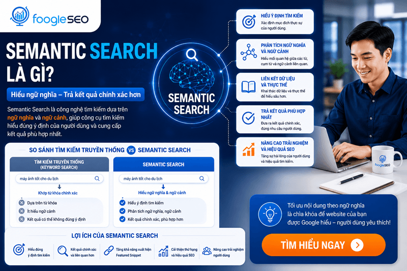 Hình giải thích Semantic Search là phương pháp tìm kiếm theo ngữ nghĩa