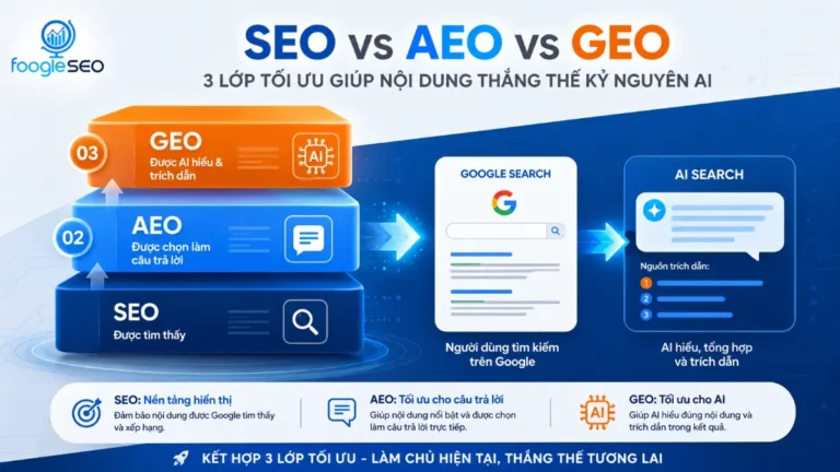 SEO vs AEO vs GEO là ba lớp tối ưu trong AI Search