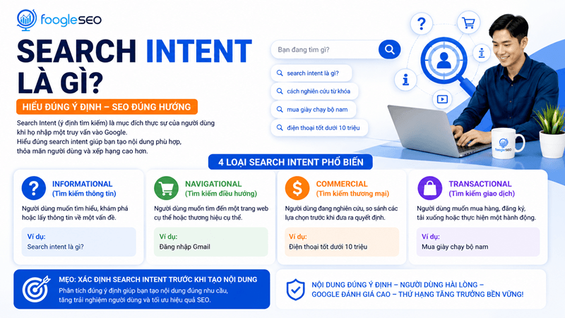 Hình mô tả search intent là mục đích thật sự phía sau truy vấn của người dùng
