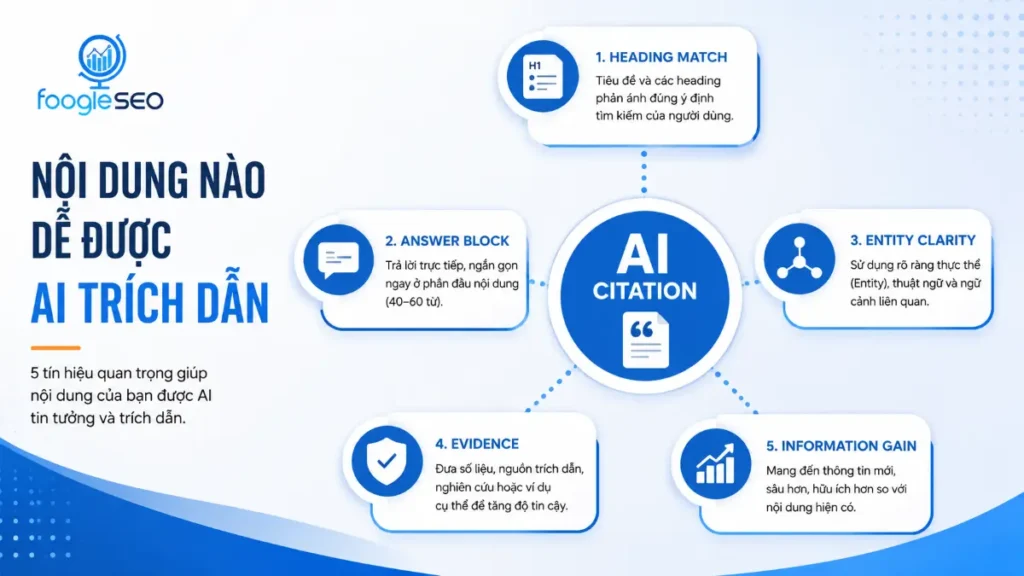Hình ảnh map các tín hiệu nền tảng quyết định AI citation