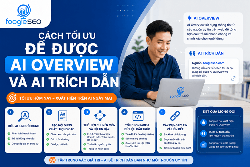 Hình mô tả cách để được AI Overview và AI trích dẫn