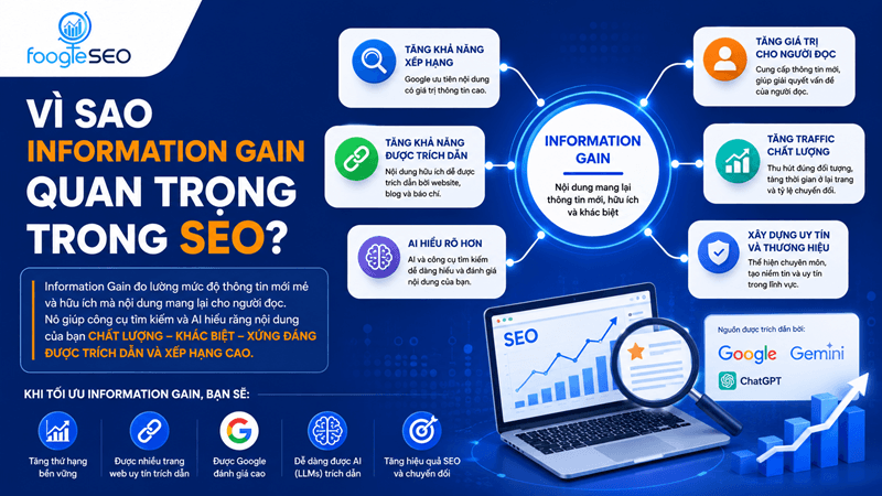 Information Gain SEO giúp tăng giá trị nội dung để Google, AI Overview và ChatGPT ưu tiên trích dẫn và cải thiện thứ hạng tìm kiếm.