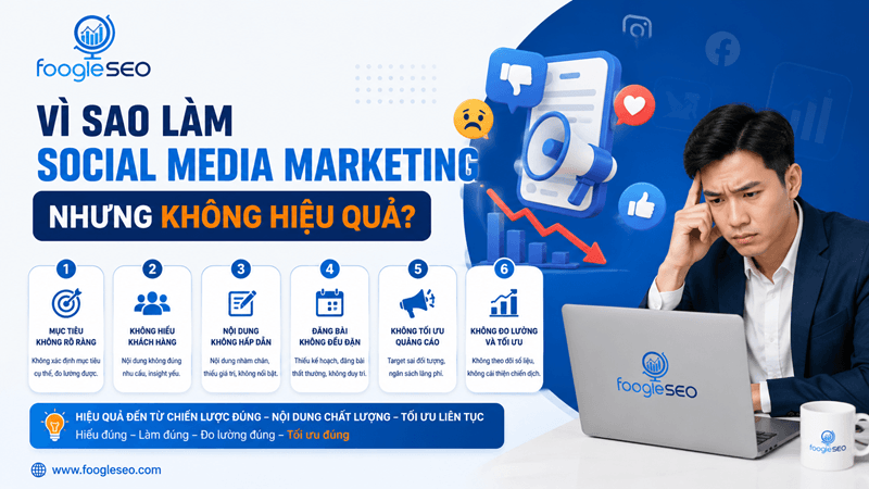 Hình mô tả Social Media Marketing không hiệu quả do doanh nghiệp thiếu chiến lược, nội dung kém hấp dẫn và không tối ưu hiệu suất chiến dịch.