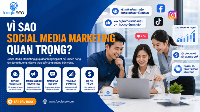 Hình mô tả social media marketingị sử dụng mạng xã hội để kết nối khách hàng và phát triển doanh nghiệp