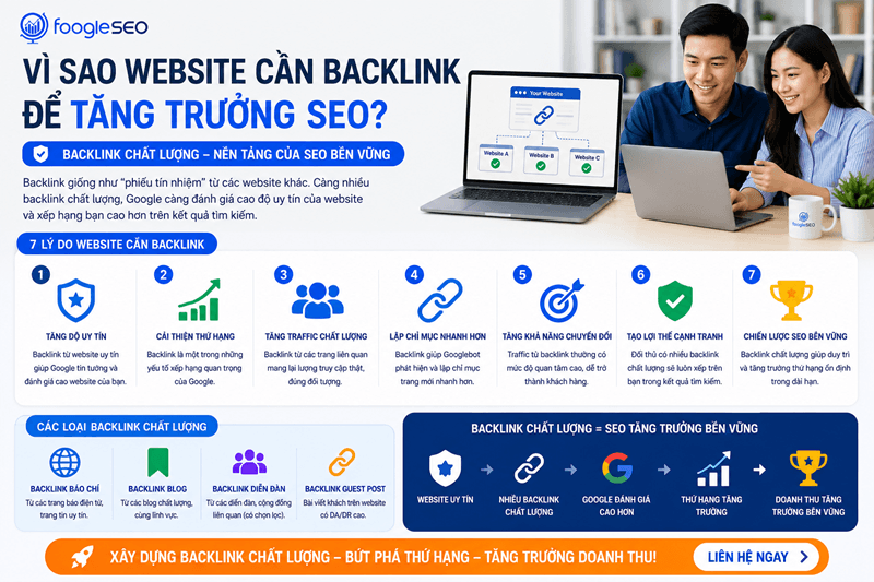 Hình mô tả website cần backlink để liên kết từ website khác trỏ về website giúp tăng độ uy tín và thứ hạng.