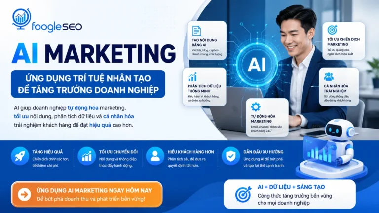 Infographic AI Marketing minh họa ứng dụng trí tuệ nhân tạo trong marketing để tự động hóa quy trình, tạo nội dung, phân tích dữ liệu khách hàng và tối ưu hiệu quả chiến dịch.