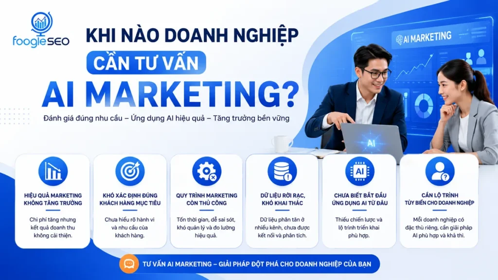 Infographic giải thích khi nào doanh nghiệp cần tư vấn AI Marketing, bao gồm các dấu hiệu như hiệu quả marketing không tăng trưởng, khó xác định khách hàng mục tiêu, quy trình thủ công, dữ liệu rời rạc, chưa biết bắt đầu ứng dụng AI và cần lộ trình triển khai phù hợp