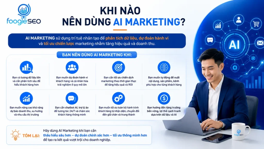 Infographic hướng dẫn khi nào nên dùng AI Marketing để phân tích dữ liệu, dự đoán hành vi khách hàng, cá nhân hóa trải nghiệm và tối ưu chiến lược marketing cho doanh nghiệp.