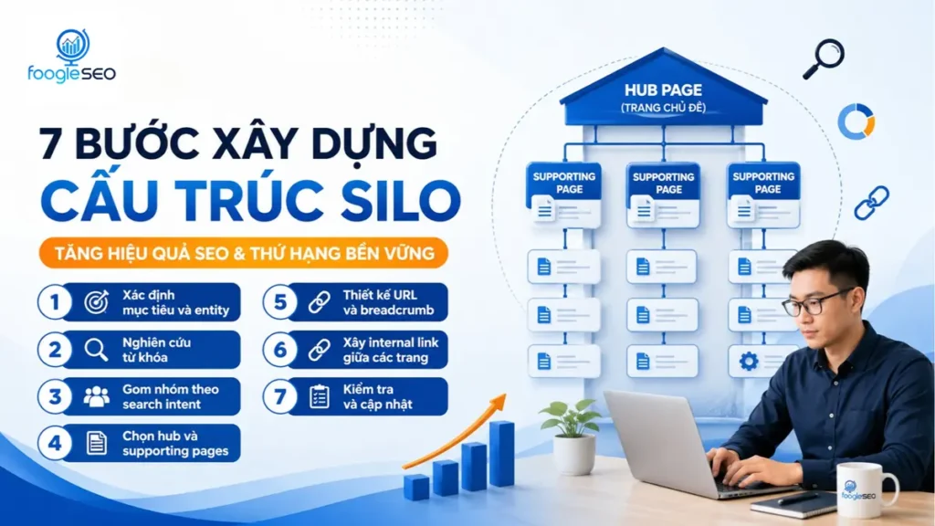 Quy trình 7 bước xây dựng cấu trúc silo chuẩn SEO