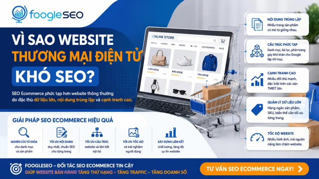 Hình ảnh minh họa các nguyên nhân khiến website thương mại điện tử khó SEO do nội dung trùng lặp, cấu trúc phức tạp, dữ liệu sản phẩm lớn, tốc độ tải trang chậm và mức độ cạnh tranh cao.